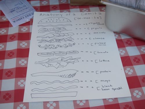 Smorgasburg CemitasAnatomy